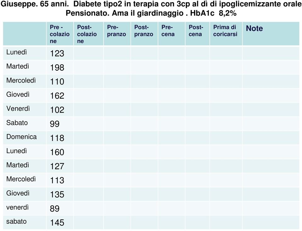 Ama il giardinaggio.