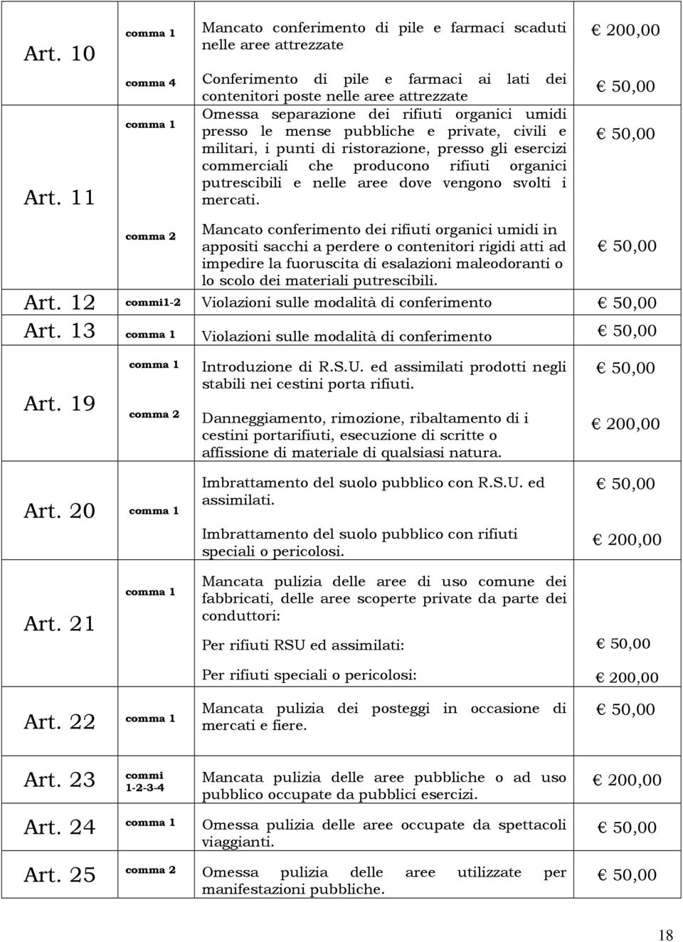 separazione dei rifiuti organici umidi presso le mense pubbliche e private, civili e militari, i punti di ristorazione, presso gli esercizi commerciali che producono rifiuti organici putrescibili e