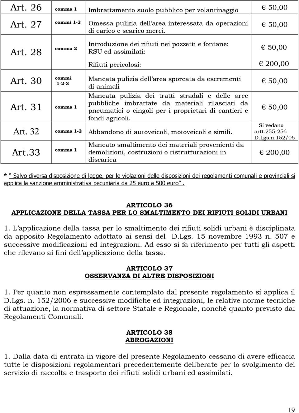 31 comma 1 Mancata pulizia dell area sporcata da escrementi di animali Mancata pulizia dei tratti stradali e delle aree pubbliche imbrattate da materiali rilasciati da pneumatici o cingoli per i