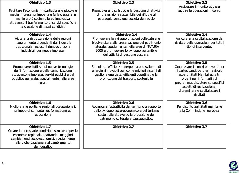 creazione di mezzi condivisi. 4 Aiutare la ristrutturazione delle regioni maggiormente dipendenti dall industria tradizionale, incluso il rinnovo di zone industriali per nuove imprese.