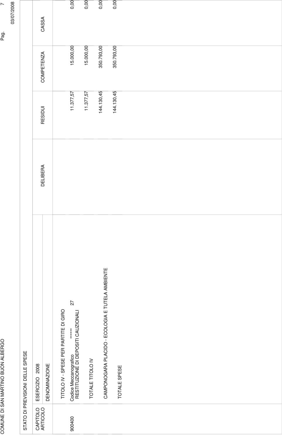 TITOLO IV TOTALE SPESE 11.377,57 11.377,57 144.