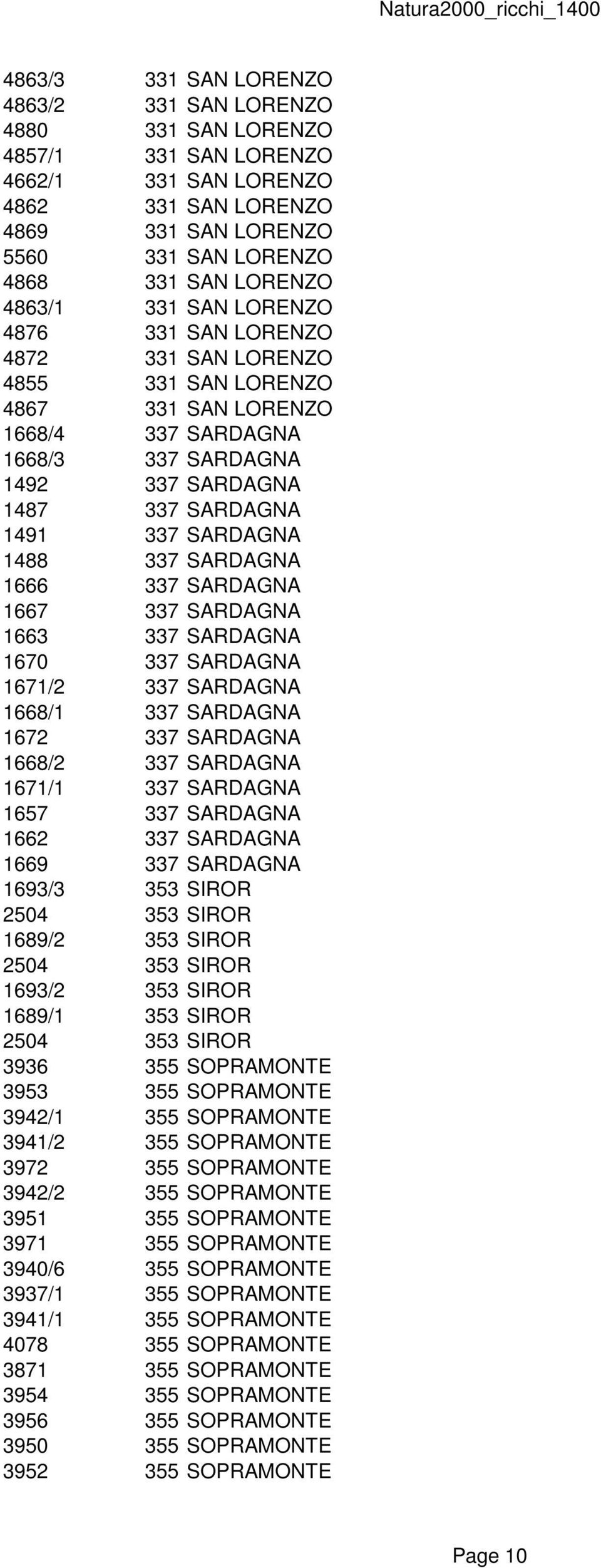 SARDAGNA 1488 337 SARDAGNA 1666 337 SARDAGNA 1667 337 SARDAGNA 1663 337 SARDAGNA 1670 337 SARDAGNA 1671/2 337 SARDAGNA 1668/1 337 SARDAGNA 1672 337 SARDAGNA 1668/2 337 SARDAGNA 1671/1 337 SARDAGNA