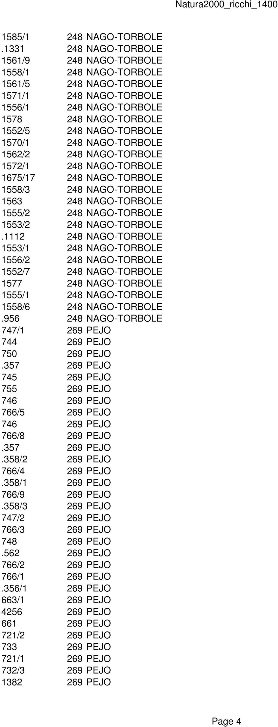 NAGO-TORBOLE 1562/2 248 NAGO-TORBOLE 1572/1 248 NAGO-TORBOLE 1675/17 248 NAGO-TORBOLE 1558/3 248 NAGO-TORBOLE 1563 248 NAGO-TORBOLE 1555/2 248 NAGO-TORBOLE 1553/2 248 NAGO-TORBOLE.