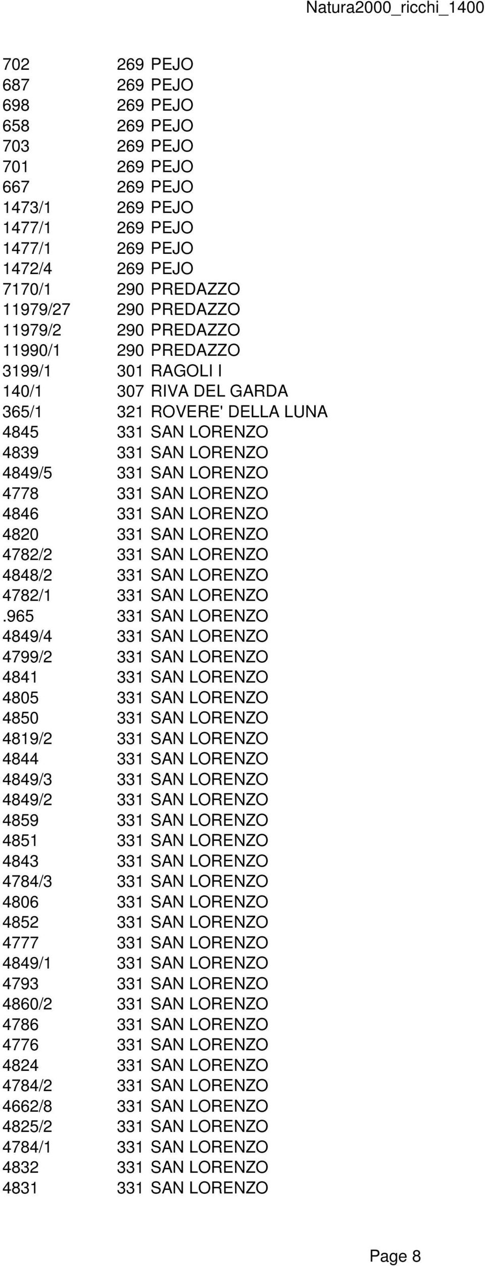 LORENZO 4846 331 SAN LORENZO 4820 331 SAN LORENZO 4782/2 331 SAN LORENZO 4848/2 331 SAN LORENZO 4782/1 331 SAN LORENZO.