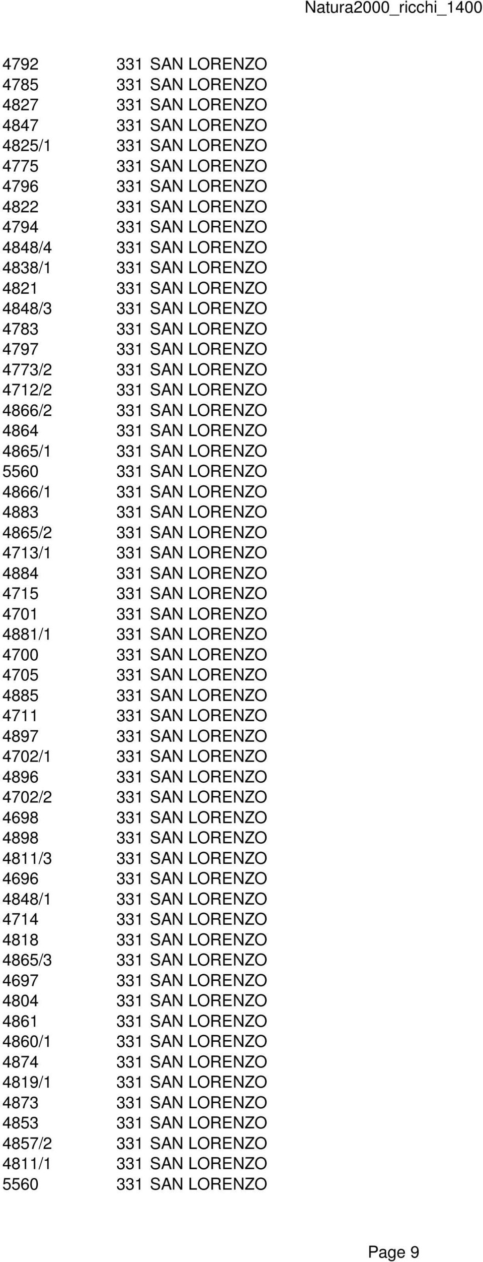 331 SAN LORENZO 4865/1 331 SAN LORENZO 5560 331 SAN LORENZO 4866/1 331 SAN LORENZO 4883 331 SAN LORENZO 4865/2 331 SAN LORENZO 4713/1 331 SAN LORENZO 4884 331 SAN LORENZO 4715 331 SAN LORENZO 4701