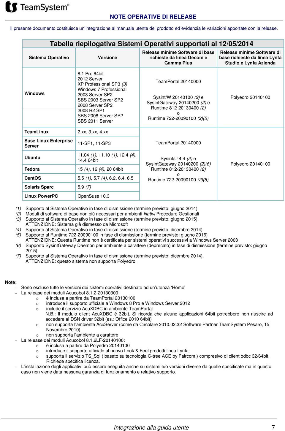 linea Lynfa Studi e Lynfa Azienda Windws 8.