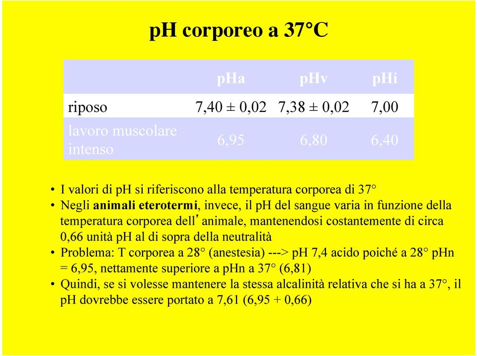 costantemente di circa 0,66 unità ph al di sopra della neutralità Problema: T corporea a 28 (anestesia) ---> ph 7,4 acido poiché a 28 phn = 6,95,