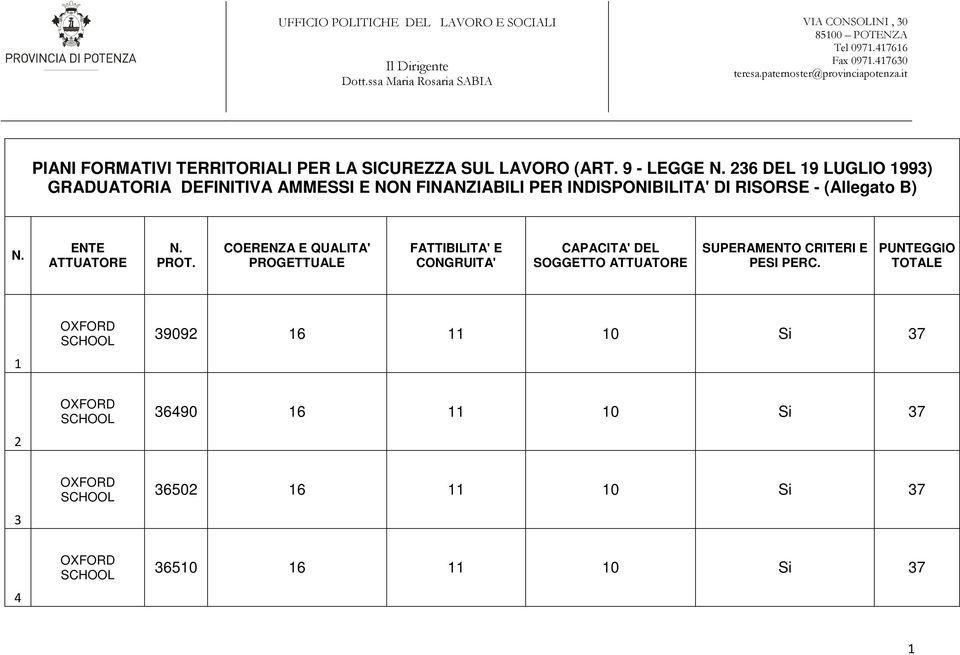 ENTE ATTUATORE N. PROT.