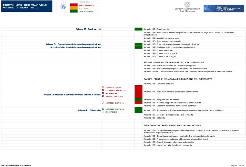 Decisioni della commissione giudicatrice Articolo 107 - Decisioni della commissione giudicatrice Articolo 108 - Concorso di idee Articolo 109 - Concorsi in due gradi Articolo 110 - Concorsi sotto