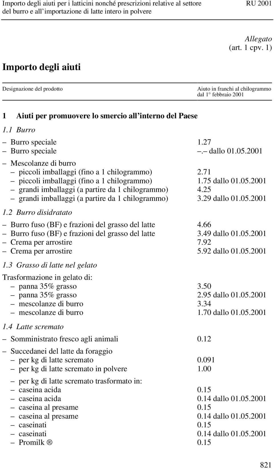 25 grandi imballaggi (a partire da 1 chilogrammo) 3.29 dallo 01.05.2001 1.2 Burro disidratato Burro fuso (BF) e frazioni del grasso del latte 4.66 Burro fuso (BF) e frazioni del grasso del latte 3.