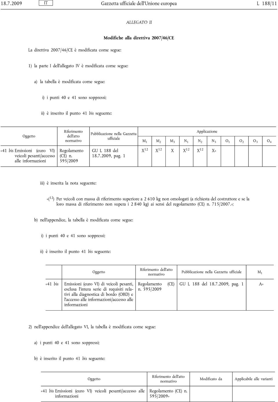 veicoli pesanti/accesso alle informazioni Regolamento (CE) n. 595/2009 GU L 188 del 18.7.2009, pag.