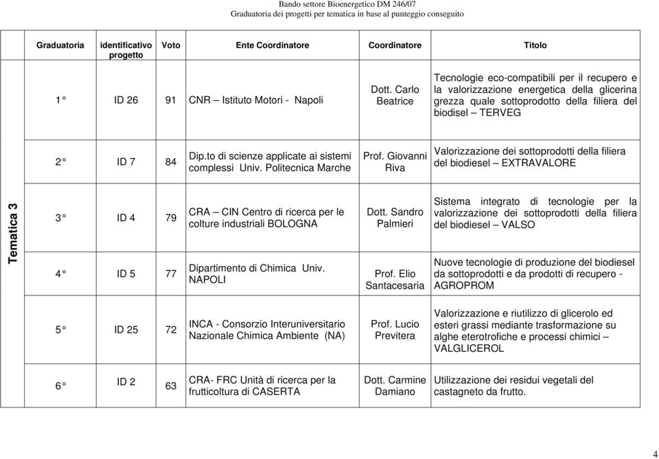 to di scienze applicate ai sistemi complessi Univ. Politecnica Marche Prof.