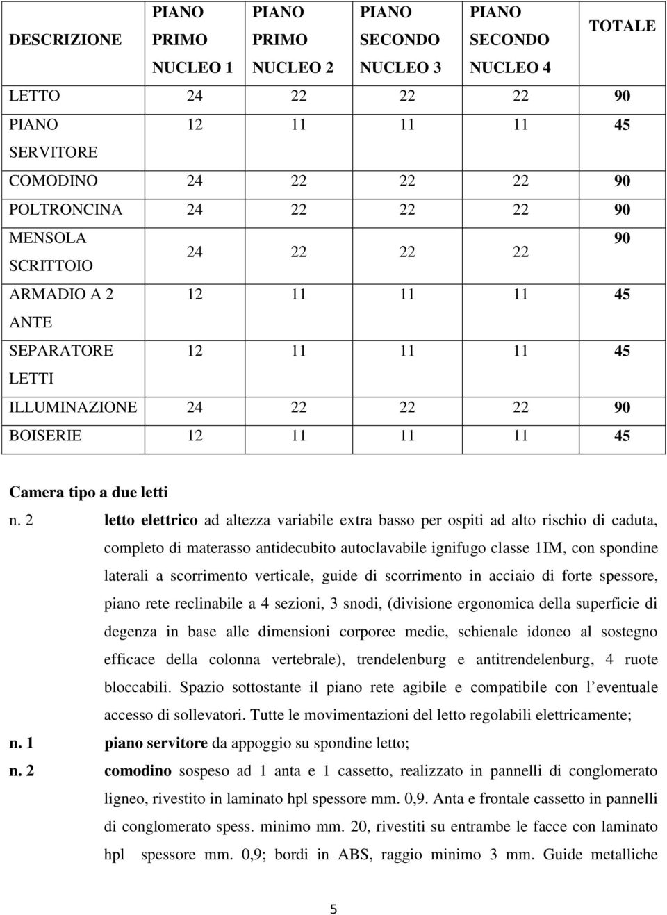 2 letto elettrico ad altezza variabile extra basso per ospiti ad alto rischio di caduta, completo di materasso antidecubito autoclavabile ignifugo classe 1IM, con spondine laterali a scorrimento