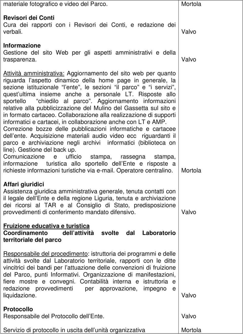 Attività amministrativa: Aggiornamento del sito web per quanto riguarda l aspetto dinamico della home page in generale, la sezione istituzionale l ente, le sezioni il parco e i servizi, quest ultima