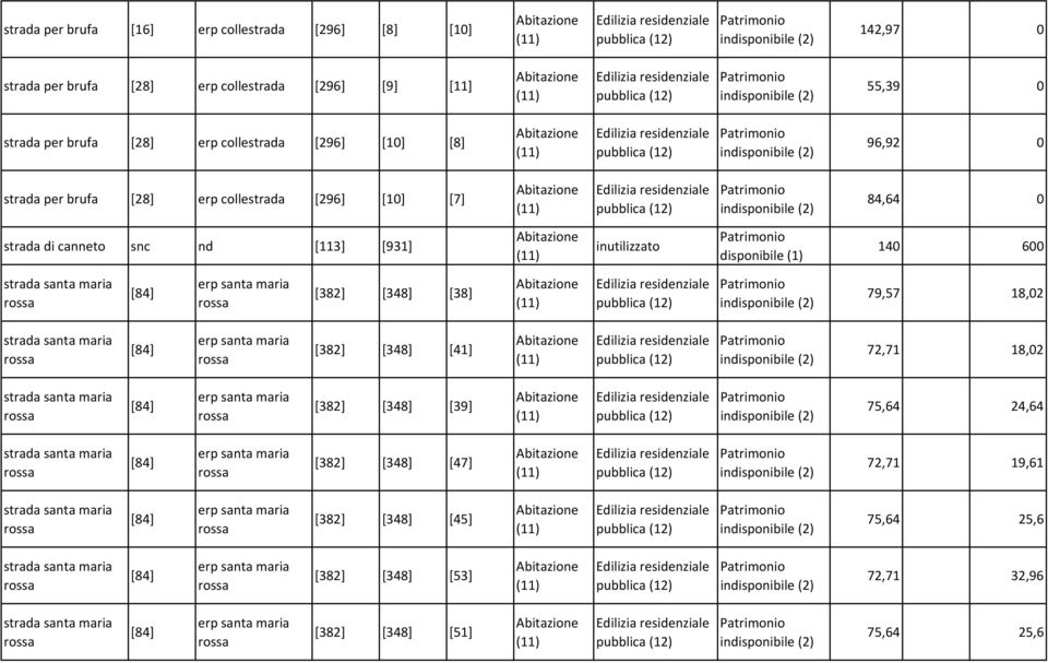 18,02 strada santa maria rossa [84] erp santa maria rossa [382] [348] [41] 72,71 18,02 strada santa maria rossa [84] erp santa maria rossa [382] [348] [39] 75,64 24,64 strada santa maria rossa [84]