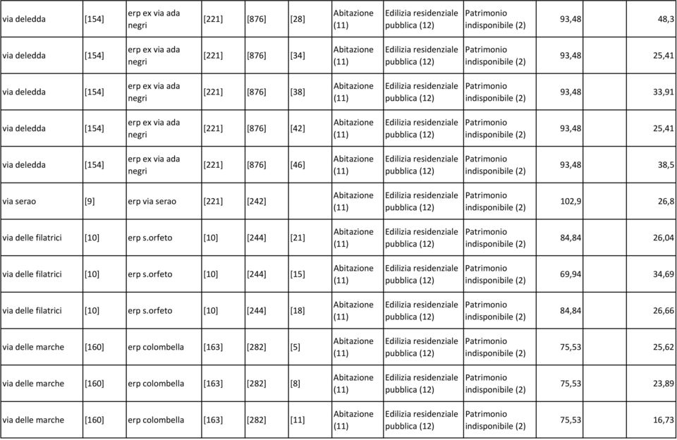 delle filatrici [10] erp s.orfeto [10] [244] [21] 84,84 26,04 via delle filatrici [10] erp s.orfeto [10] [244] [15] 69,94 34,69 via delle filatrici [10] erp s.