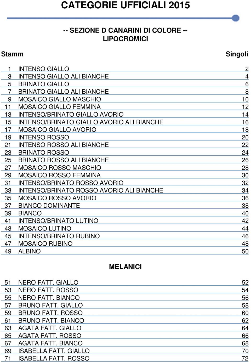 BIANCHE 22 23 BRINATO ROSSO 24 25 BRINATO ROSSO ALI BIANCHE 26 27 MOSAICO ROSSO MASCHIO 28 29 MOSAICO ROSSO FEMMINA 30 31 INTENSO/BRINATO ROSSO AVORIO 32 33 INTENSO/BRINATO ROSSO AVORIO ALI BIANCHE