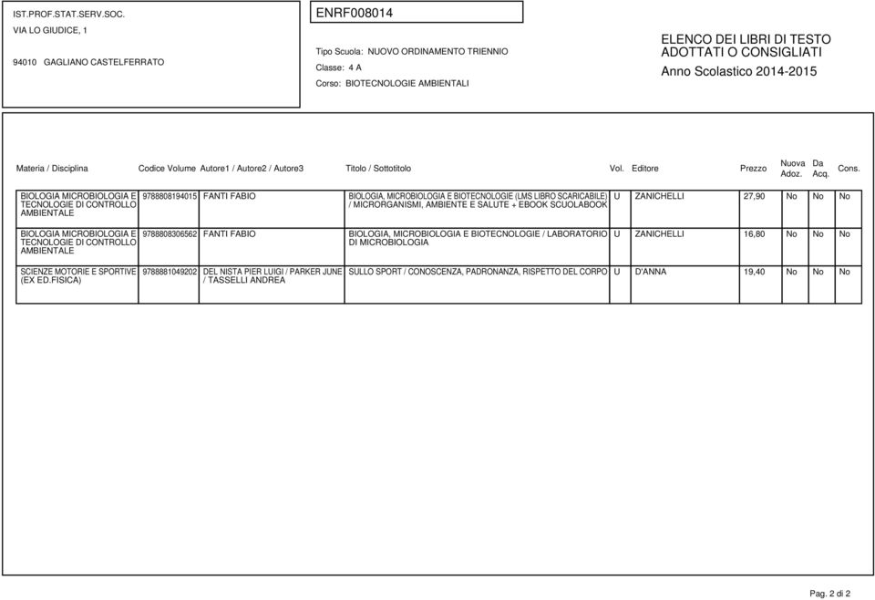 FABIO BIOLOGIA, MICROBIOLOGIA E BIOTECNOLOGIE / LABORATORIO DI MICROBIOLOGIA U ZANICHELLI 27,90 No No No U ZANICHELLI 16,80 No No No SCIENZE MOTORIE E SPORTIVE (EX