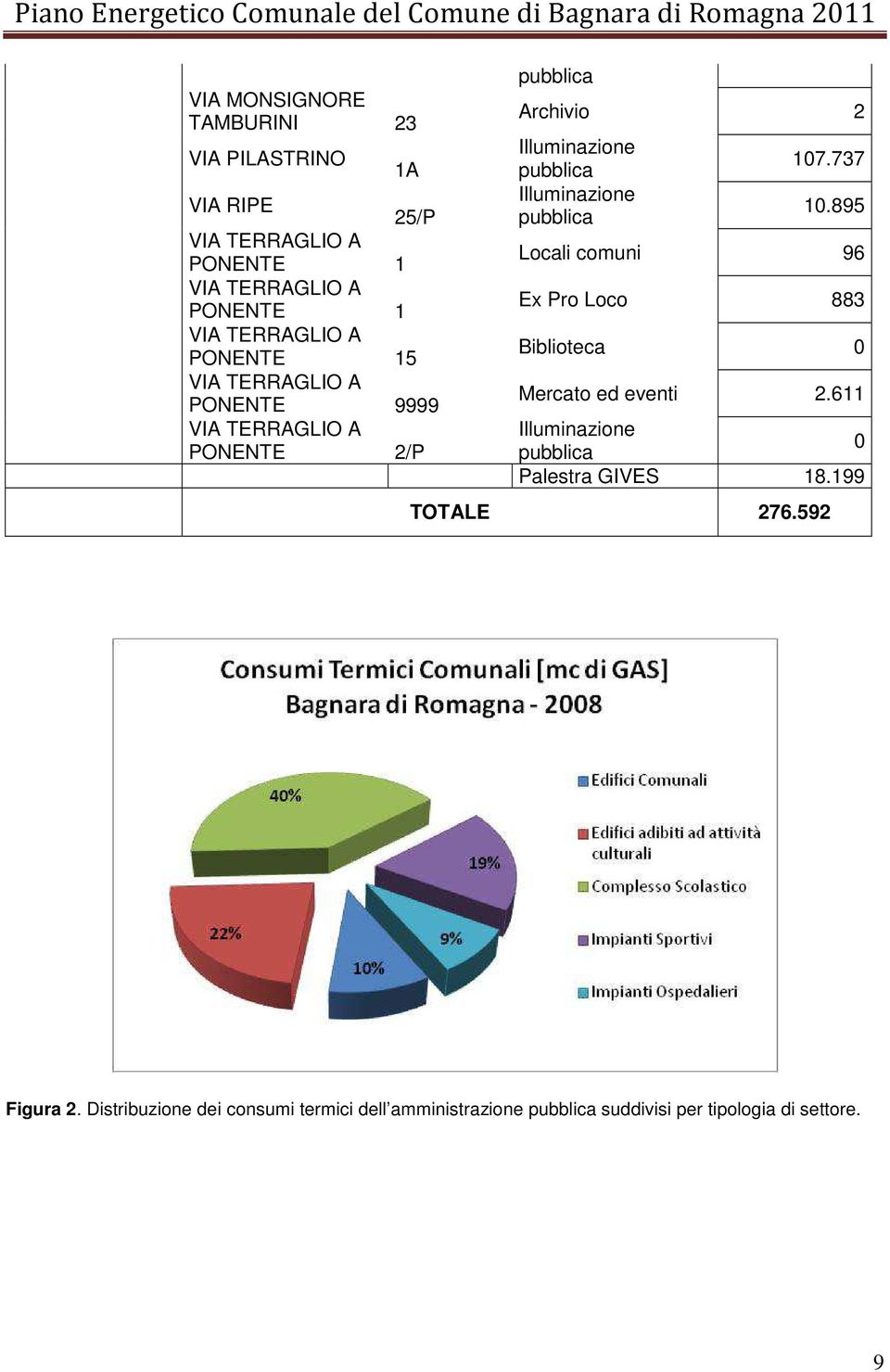 pubblica 107.737 10.895 Locali comuni 96 Ex Pro Loco 883 Biblioteca 0 Mercato ed eventi 2.