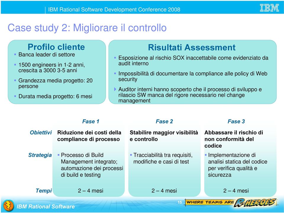 che il processo di sviluppo e rilascio SW manca del rigore necessario nel change management )DVH )DVH )DVH 2ELHWWLYL 5LGX]LRQH GHL FRVWL GHOOD FRPSOLDQFHGL SURFHVVR 6WDELOLUH PDJJLRU YLVLELOLWj