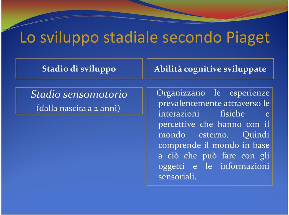 prevalentemente attraverso le interazioni fisiche e percettive che hanno con il mondo