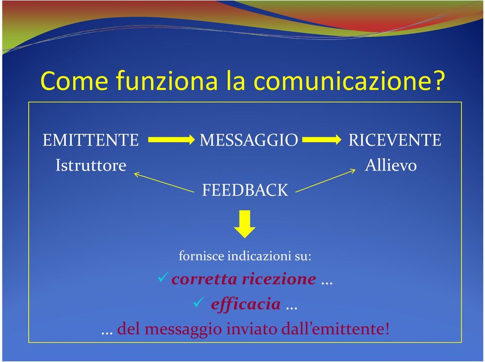 FEEDBACK Allievo fornisce indicazioni su: