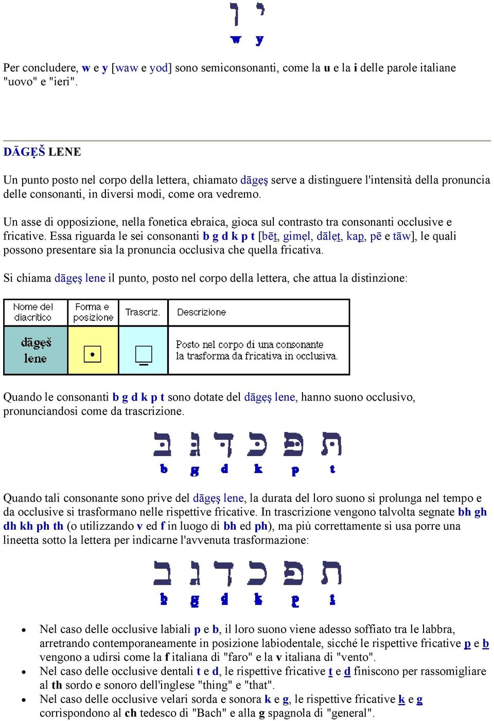 Un asse di opposizione, nella fonetica ebraica, gioca sul contrasto tra consonanti occlusive e fricative.