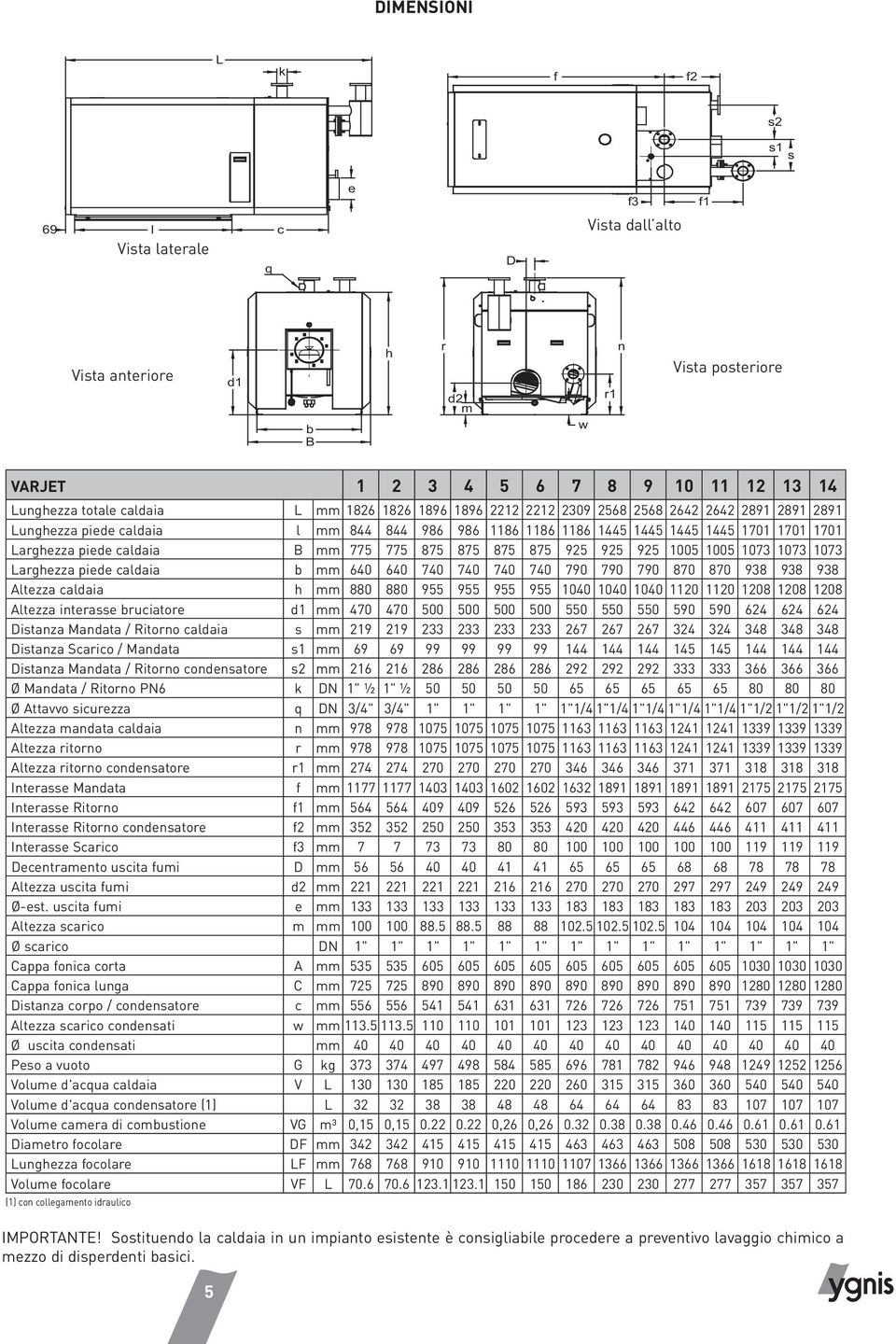 844 986 986 1186 1186 1186 1445 1445 1445 1445 1701 1701 1701 Larghezza piede caldaia B mm 775 775 875 875 875 875 925 925 925 1005 1005 1073 1073 1073 f3 f1 Larghezza piede caldaia b mm 640 640 740