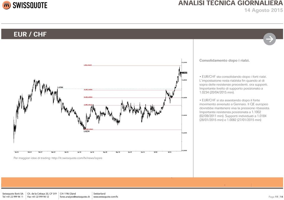 Importante livello di supporto posizionato a 1.0234 (20/04/2015 min).