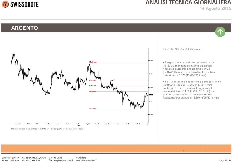 Successivo livello resistivo individuato a 17.75 (18/05/2015 max). Nel lungo periodo, la rottura dei supporti 18.