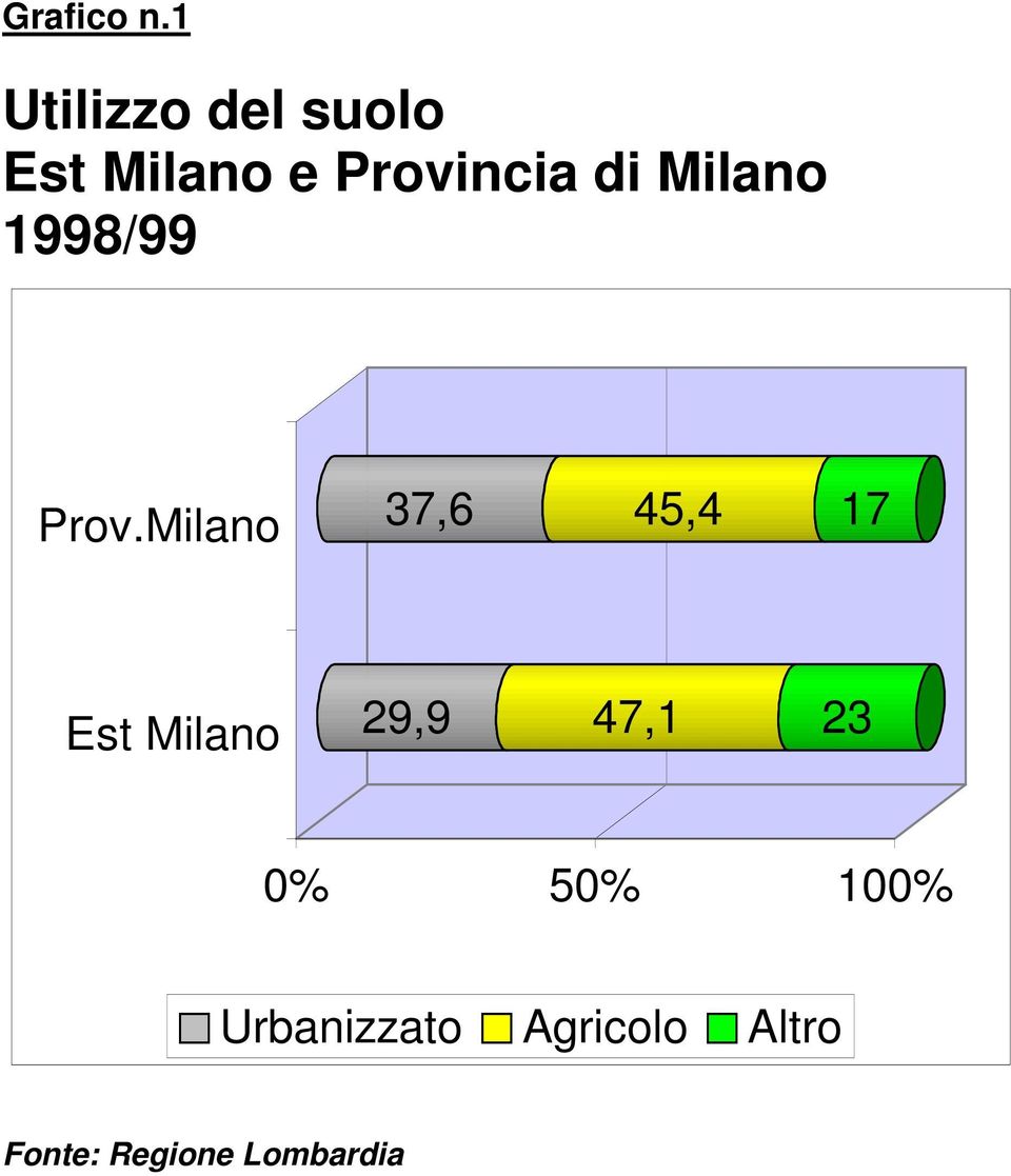 di Milano 1998/99 Prov.