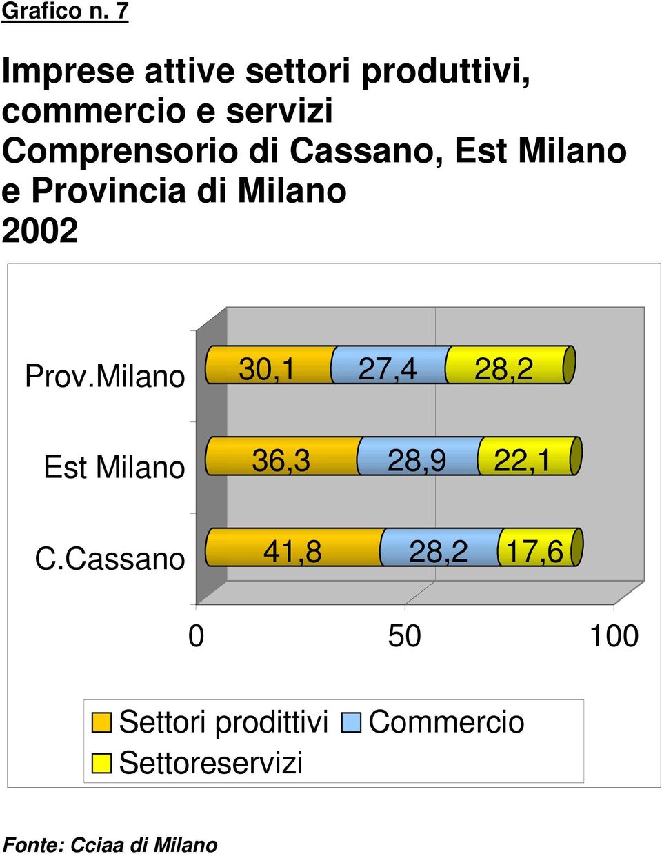 Comprensorio di Cassano, Est Milano e Provincia di Milano 22 Prov.