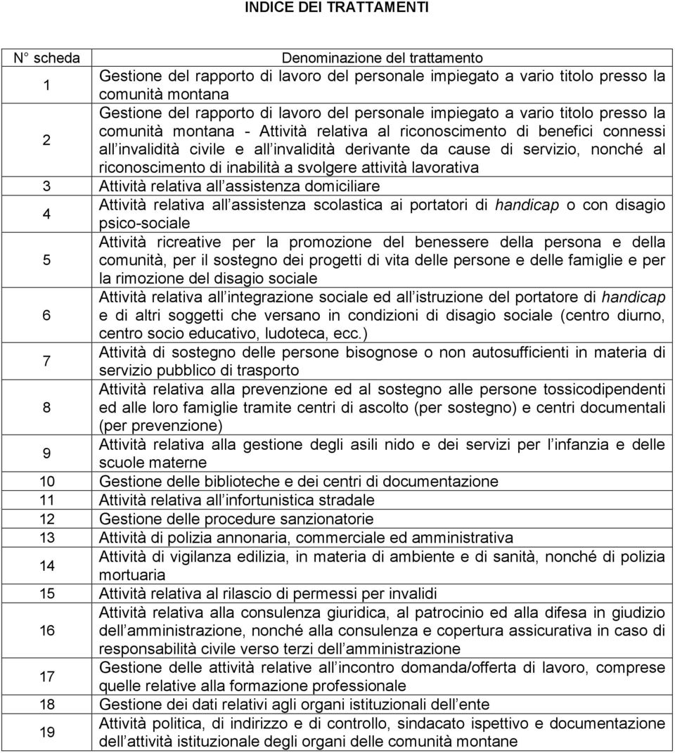 inabilità a svolgere attività lavorativa 3 Attività relativa all assistenza domiciliare Attività relativa all assistenza scolastica ai portatori di handicap o con disagio 4 psico-sociale Attività