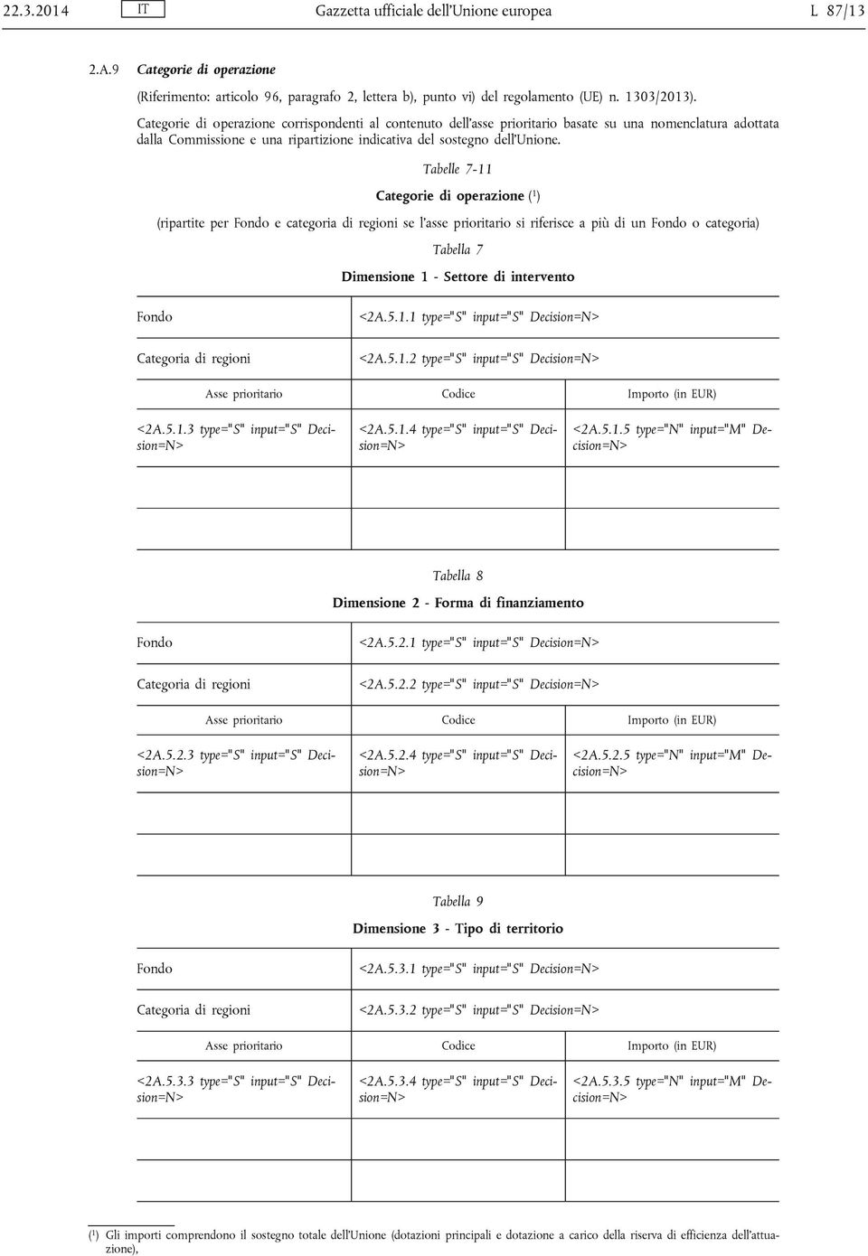 Tabelle 7-11 Categorie di operazione (1) (ripartite per Fondo e categoria di regioni se l'asse prioritario si riferisce a più di un Fondo o categoria) Tabella 7 Dimensione 1 - Settore di intervento