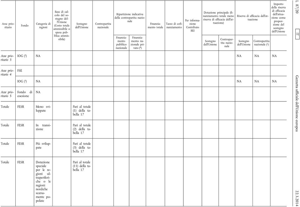 (finanziamento totale meno riserva di efficacia dell'attuazione) Sostegno dell'unione Contropartita nazionale Riserva di efficacia dell'attuazione Sostegno dell'unione Contropartita nazionale ( 1 )
