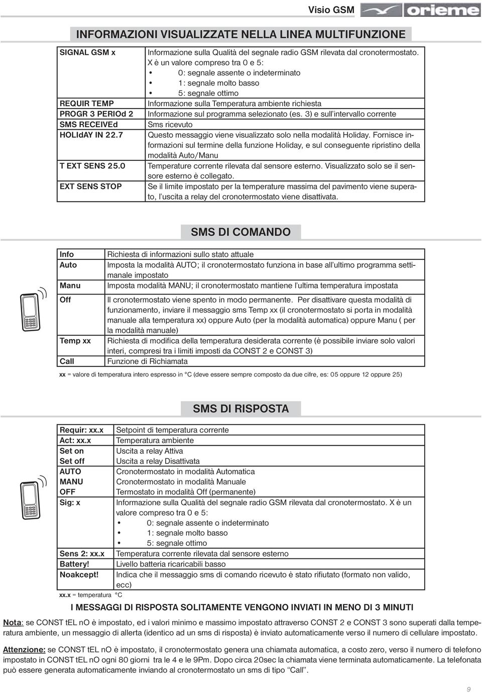 X è un valore compreso ra 0 e 5: Informazione sulla Temperaura ambiene richiesa Informazione sul programma selezionao (es.