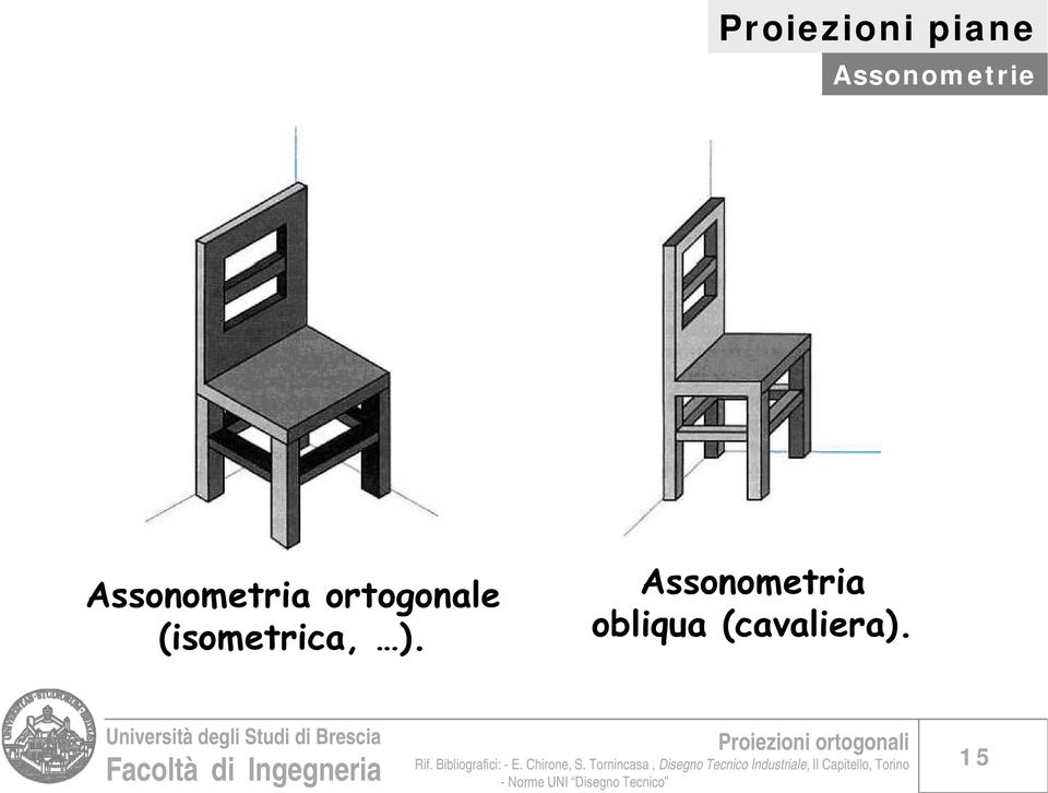 ortogonale (isometrica, ).