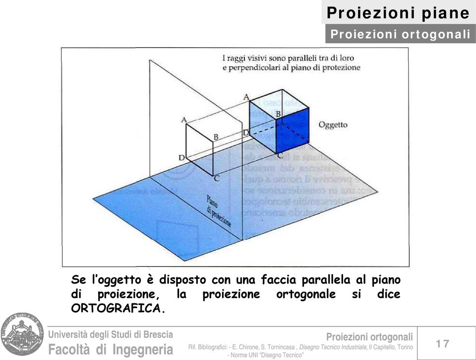 al piano di proiezione, la