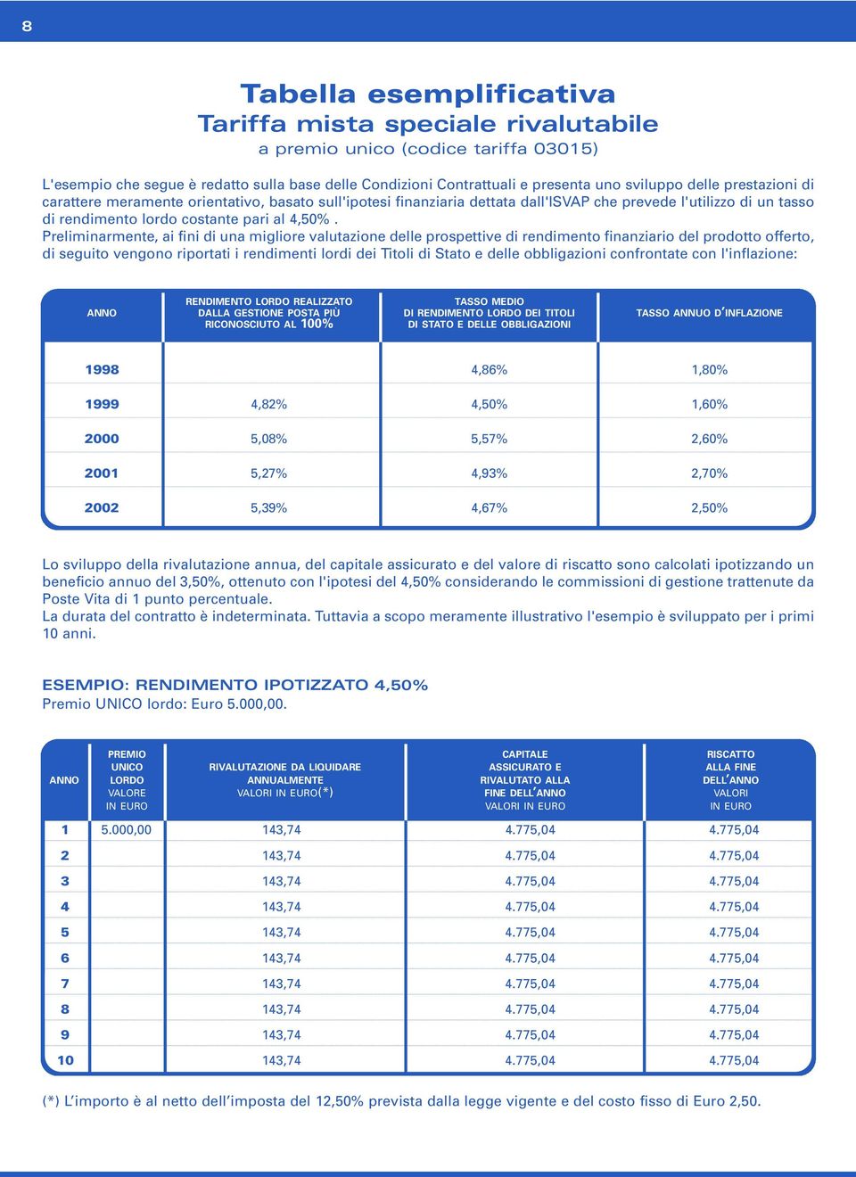 Preliminarmente, ai fini di una migliore valutazione delle prospettive di rendimento finanziario del prodotto offerto, di seguito vengono riportati i rendimenti lordi dei Titoli di Stato e delle