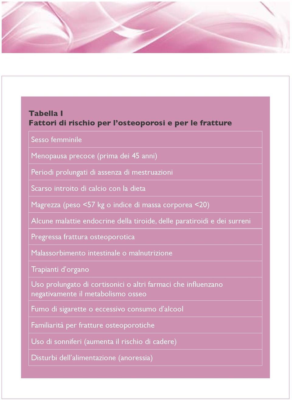 frattura osteoporotica Malassorbimento intestinale o malnutrizione Trapianti d organo Uso prolungato di cortisonici o altri farmaci che influenzano negativamente il