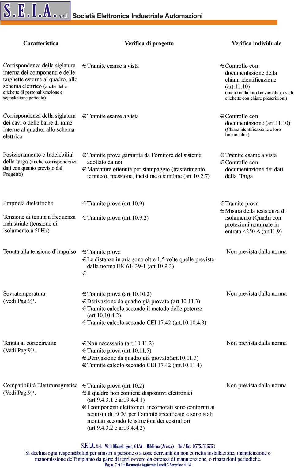 di etichette con chiare prescrizioni) Corrispondenza della siglatura dei cavi o delle barre di rame interne al quadro, allo schema elettrico Tramite esame a vista Controllo con documentazione (art.11.