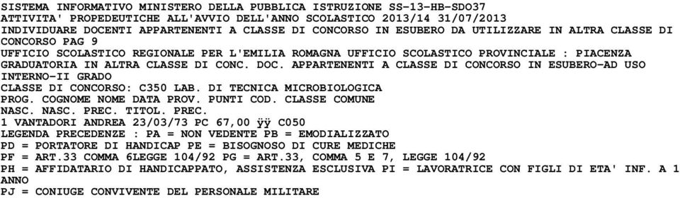 CLASSE DI CONCORSO: C350 LAB.