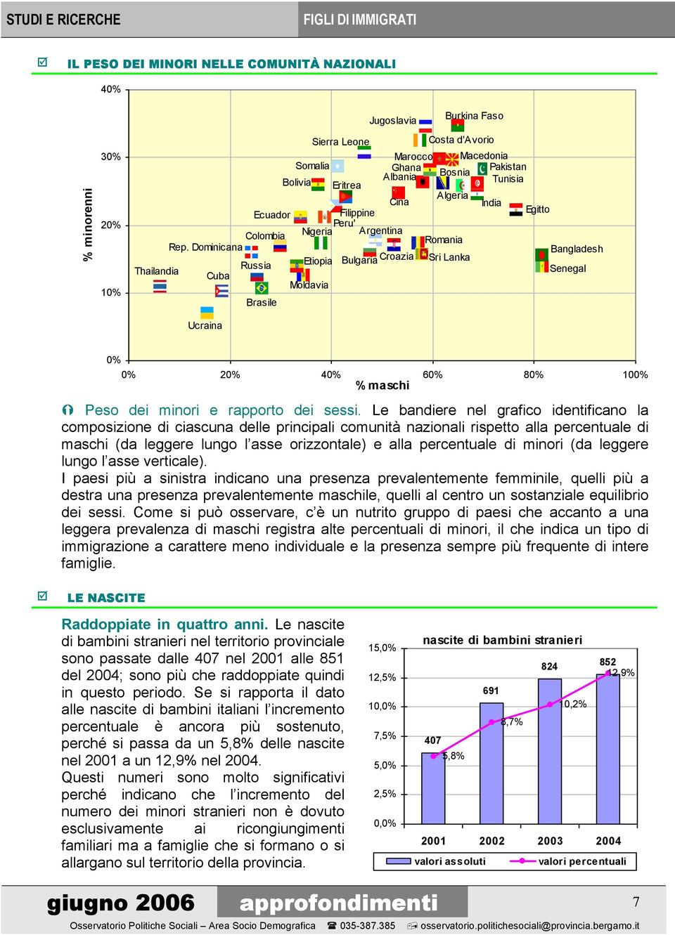 Tunisia Algeria Romania Sri Lanka India Egitto Bangladesh Senegal Ucraina 0% 0% 20% 40% 60% 80% 100% % maschi Peso dei minori e rapporto dei sessi.