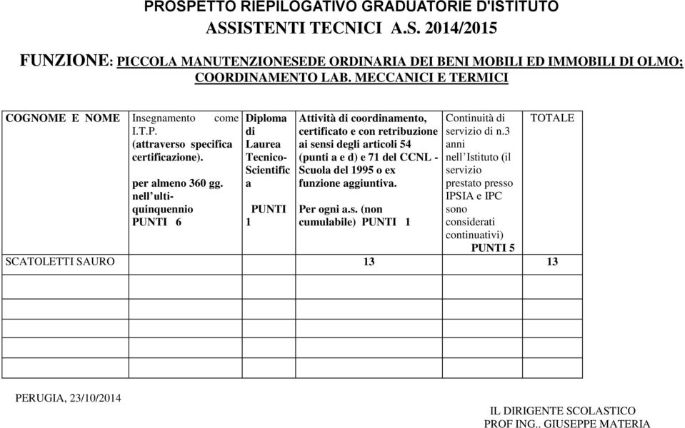 nell ultiquinquennio Diploma di Laurea Tecnico- Scientific a PUNTI 1 Attività di coordinamento, certificato e con retribuzione ai sensi degli