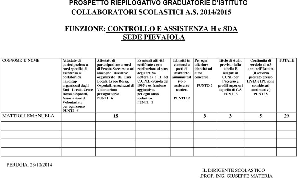 Ospedali, Associazioni di partecipazione a corsi di Pronto Soccorso o ad analoghe iniziative organizzate da Enti Locali, Croce Rossa, Ospedali, Associaz.