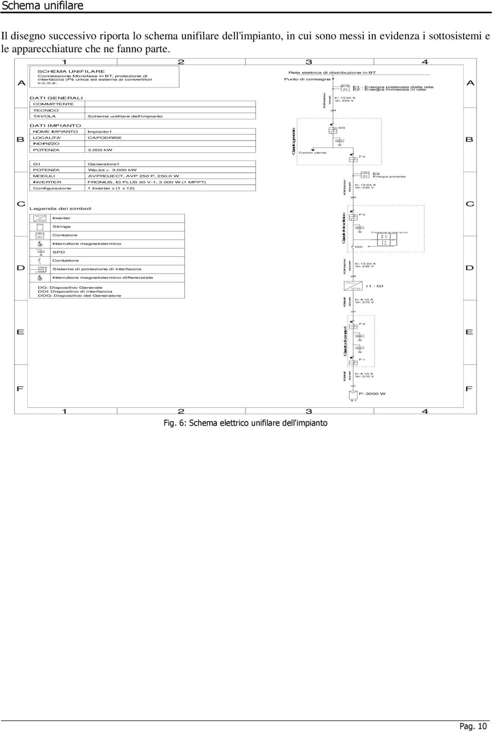 1 2 3 4 A SCHEMA UNIFILARE Connessione Monofas