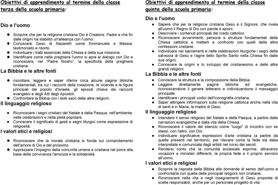 Identificare come nella preghiera l'uomo si apra al dialogo con Dio e riconoscere, nel Padre Nostro, la specificità della preghiera cristiana.