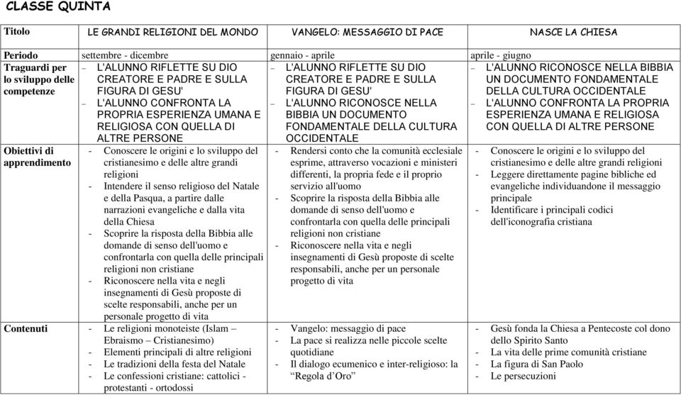 UMANA E RELIGIOSA CON QUELLA DI ALTRE PERSONE - Conoscere le origini e lo sviluppo del cristianesimo e delle altre grandi religioni - Intendere il senso religioso del Natale e della Pasqua, a partire