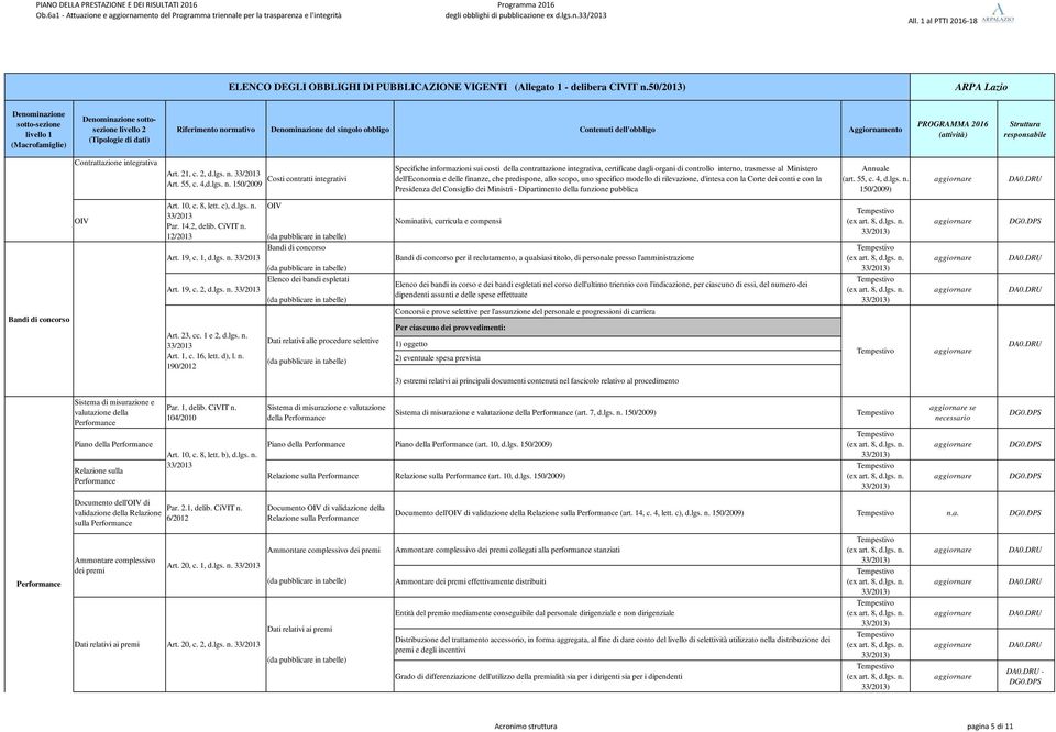 150/2009 informazioni sui costi della contrattazione integrativa, certificate dagli organi di controllo interno, trasmesse al Ministero dell'economia e delle finanze, che predispone, allo scopo, uno