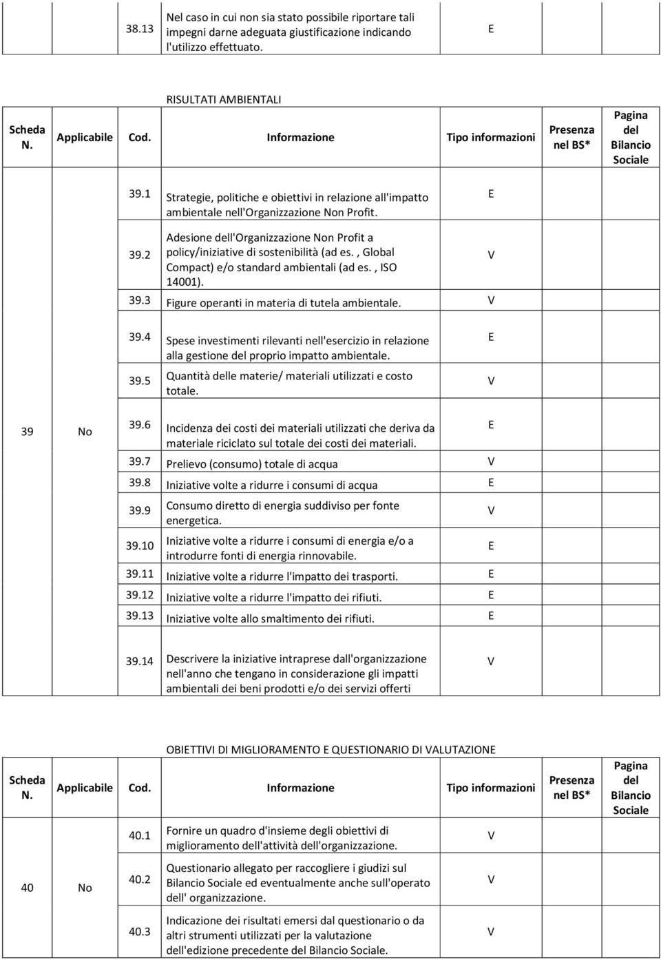 , Global Compact) e/o standard ambientali (ad es., ISO 14001). 39.3 Figure operanti in materia di tutela ambientale. 39.4 Spese investimenti rilevanti nell'esercizio in relazione alla gestione proprio impatto ambientale.